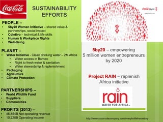 SUSTAINABILITY
EFFORTS
5by20 – empowering
5 million women entrepreneurs
by 2020
Project RAIN – replenish
Africa initiative
http://www.coca-colacompany.com/everybottlehasastory
PEOPLE –
• 5by20 Women Initiative – shared value &
partnerships, social impact
• Coletivo – technical & life skills
• Human & Workplace Rights
• Well-Being
PLANET –
• Water Initiative - Clean drinking water – 2M Africa
• Water access in Borneo
• Right to fresh water & sanitation
• Water stewardship & replenishment
• Packaging
• Agriculture
• Climate Protection
PARTNERSHIPS –
• World Wildlife Fund
• Suppliers
• Communities
PROFITS (2013) –
• 46.854B Net operating revenue
• 10.228B Operating income
 