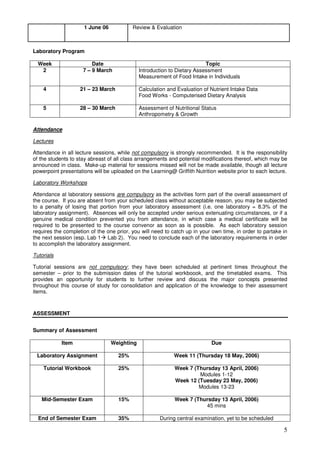 5
1 June 06 Review & Evaluation
Laboratory Program
Week Date Topic
2 7 – 9 March Introduction to Dietary Assessment
Measurement of Food Intake in Individuals
4 21 – 23 March Calculation and Evaluation of Nutrient Intake Data
Food Works - Computerised Dietary Analysis
5 28 – 30 March Assessment of Nutritional Status
Anthropometry & Growth
Attendance
Lectures
Attendance in all lecture sessions, while not compulsory is strongly recommended. It is the responsibility
of the students to stay abreast of all class arrangements and potential modifications thereof, which may be
announced in class. Make-up material for sessions missed will not be made available, though all lecture
powerpoint presentations will be uploaded on the Learning@ Griffith Nutrition website prior to each lecture.
Laboratory Workshops
Attendance at laboratory sessions are compulsory as the activities form part of the overall assessment of
the course. If you are absent from your scheduled class without acceptable reason, you may be subjected
to a penalty of losing that portion from your laboratory assessment (i.e. one laboratory = 8.3% of the
laboratory assignment). Absences will only be accepted under serious extenuating circumstances, or if a
genuine medical condition prevented you from attendance, in which case a medical certificate will be
required to be presented to the course convenor as soon as is possible. As each laboratory session
requires the completion of the one prior, you will need to catch up in your own time, in order to partake in
the next session (esp. Lab 1 Lab 2). You need to conclude each of the laboratory requirements in order
to accomplish the laboratory assignment.
Tutorials
Tutorial sessions are not compulsory; they have been scheduled at pertinent times throughout the
semester – prior to the submission dates of the tutorial workboook, and the timetabled exams. This
provides an opportunity for students to further review and discuss the major concepts presented
throughout this course of study for consolidation and application of the knowledge to their assessment
items.
ASSESSMENT
Summary of Assessment
Item Weighting Due
Laboratory Assignment 25% Week 11 (Thursday 18 May, 2006)
Tutorial Workbook 25% Week 7 (Thursday 13 April, 2006)
Modules 1-12
Week 12 (Tuesday 23 May, 2006)
Modules 13-23
Mid-Semester Exam 15% Week 7 (Thursday 13 April, 2006)
45 mins
End of Semester Exam 35% During central examination, yet to be scheduled
 