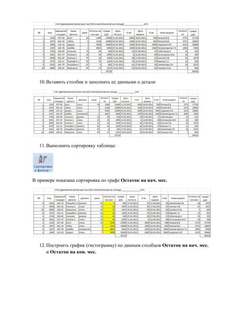 10.Вставить столбик и заполнить ее данными о детали
11.Выполнить сортировку таблицы:
В примере показана сортировка по графе Остаток на нач. мес.
12.Построить график (гистограмму) по данным столбцов Остаток на нач. мес.
и Остаток на кон. мес.
Copyright ОАО «ЦКБ «БИБКОМ» & ООО «Aгентство Kнига-Cервис»
 