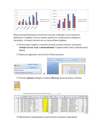 Ввиду большой разницы в количестве деталей, в примере для наглядности
приведены 2 графика. Если по вашим данным нет значительного разрыва в
значениях, то можно показать все на одном общем графике.
13.Подготовить справку о наличии деталей на конец месяца с указанием
номера детали, кода и наименования. Справка может иметь произвольную
форму.
14.Переслать фрагмент листа Excel в Word-документ.

15.В меню Данные выберите команду Фильтр, выделив шапку таблицы
16.Произведите сортирование по различным колонкам и критериям
Copyright ОАО «ЦКБ «БИБКОМ» & ООО «Aгентство Kнига-Cервис»
 