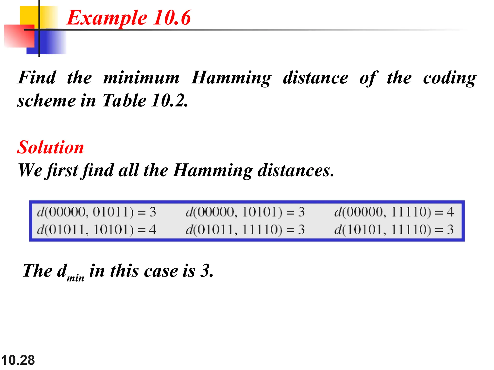 10.28
Find the minimum Hamming distance of the coding
scheme in Table 10.2.
Solution
We first find all the Hamming distances.
The dmin in this case is 3.
Example 10.6
 
