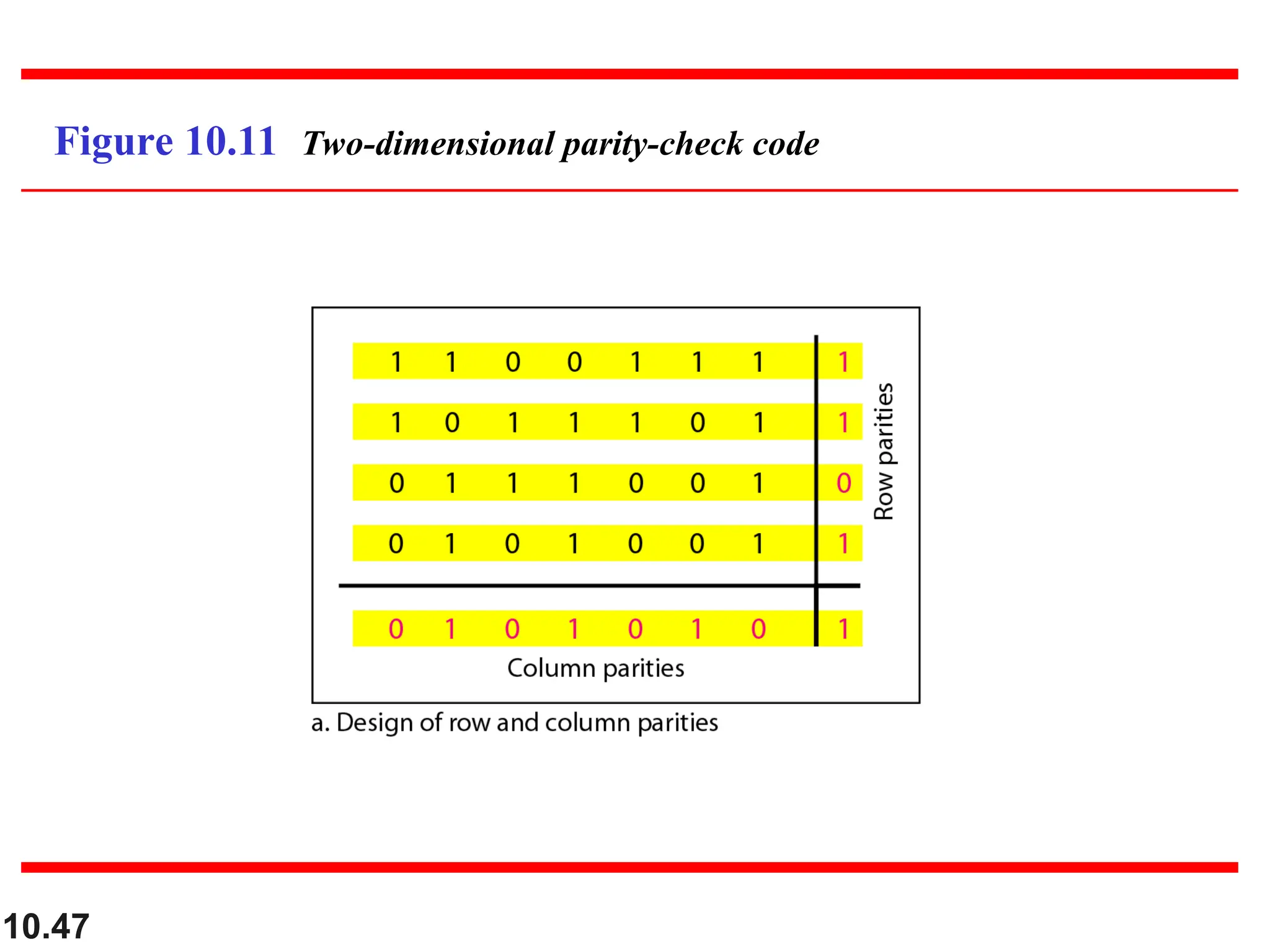 10.47
Figure 10.11 Two-dimensional parity-check code
 