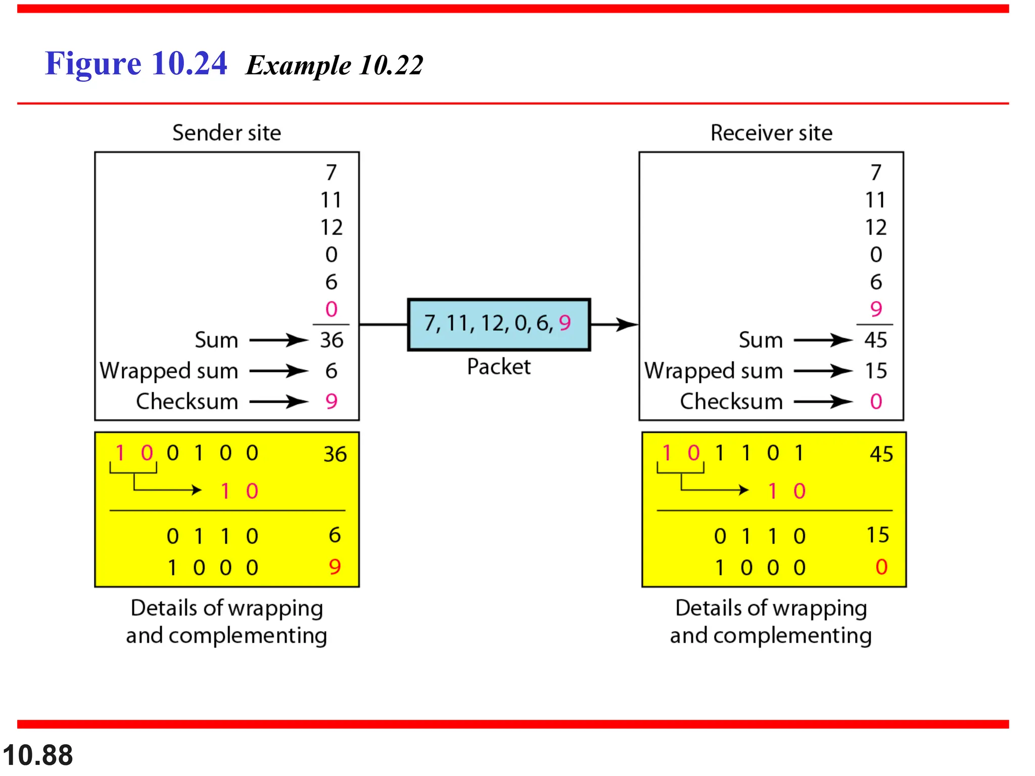 10.88
Figure 10.24 Example 10.22
 