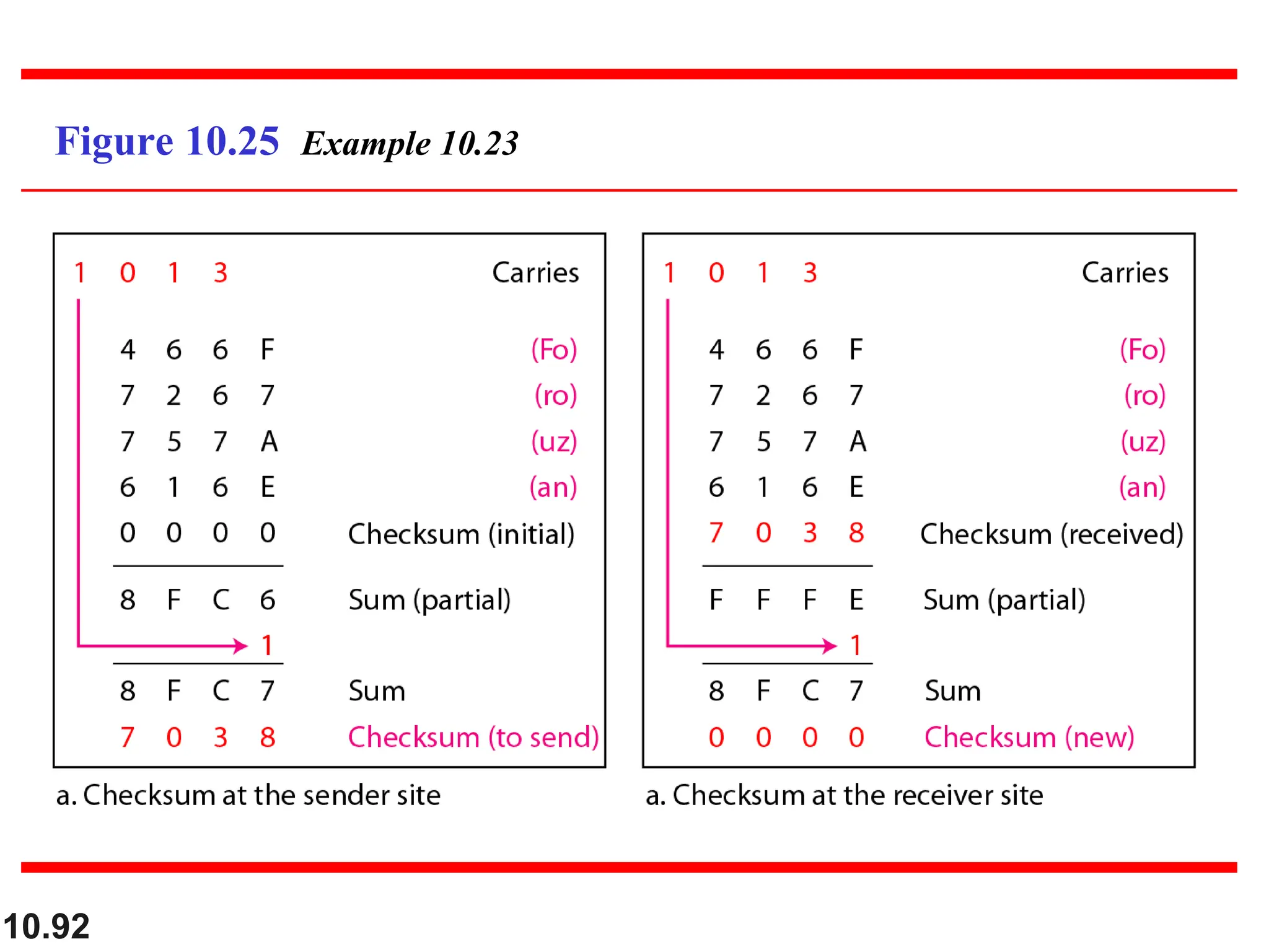 10.92
Figure 10.25 Example 10.23
 