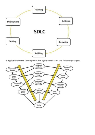 A typical Software Development life cycle consists of the following stages:
 