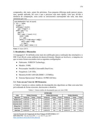 170
Anais do Encontro de Computação do Oeste Potiguar ECOP/UFERSA 2017
ISSN 2526-7574 – Pau dos Ferros/RN, v. 1, p. 166-173, jun. 2017
https://periodicos.ufersa.edu.br/index.php/ecop
comparados, não mais, sejam tão próximos. Essa pequena diferença pode parecer pouca,
mas, quando aplicada, faz com o que o processo seja mais rápido, visto que, devido a
distância de comparação, seria como se estivéssemos rearranjando não uma, mas duas
estruturas por vez.
void shellsort(int *vet, int count)
{ int i , j , value;
int gap = 1;
while(gap < count) {
gap = 3*gap+1; }
while ( gap > 1) {
gap /= 3;
for(i = gap; i < count; i++) {
value = vet[i];
j = i - gap;
while (j >= 0 && value < vet[j]) {
vet [j + gap] = vet[j];
j -= gap; }
vet [j + gap] = value; } } }
Fonte: O Autor (2017).
3. Resultados e Discussões
A Linguagem C foi definida como meio de codificação para a realização das simulações e a
IDE Code Blocks como ambiente de desenvolvimento. Quanto ao hardware, a máquina em
que os testes foram executados tem as seguintes configurações:
● Fabricante: 3GREEN Technology;
● Modelo: J1800;
● Processador: Intel(R) Celerom(R) Dual Core;
● Frequência: 2,41 GHz;
● Memória RAM: 8,00 GB (DDR3 1.333MHz);
● Sistema Operacional: Windows 10 PRO (64 bits).
3.1. Teste em um Vetor de 100 Elementos
A Tabela 1 mostra os valores médios do desempenho dos algoritmos ao lidar com uma lista
pré-ordenada de forma crescente, decrescente e aleatória.
Tabela 1. Valores médios de desempenho para um vetor [100]
VETOR [100]
Lista Ordem Crescente Ordem Decrescente Ordem Aleatória
Algoritmo Tempo (s) Comp. Trocas Tempo (s) Comp. Trocas Tempo (s) Comp. Trocas
Bubble Sort 0,0002364 4950 0 0,0002693 4950 4950 0,000236 4950 2377
Insertion Sort 0,0001528 99 0 0,0001953 99 4950 0,000175 99 24941
Selection Sort 0,0001954 4950 0 0,0001929 4950 50 0,0001951 4950 93,5
Merge Sort 0,0000691 699 1200 0,0000672 419 1236 0,000072 659,6 1218,8
Quick Sort 0,000045803 4950 0 0,000118511 4950 4950 0,000031697 641,1 2566,1
Shell Sort 0,0001441 342 0 0,0001479 342 230 0,0001575 342 419,7
 