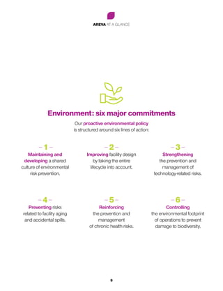 AREVA AT A GLANCE
9
— 1—
Maintaining and
developing a shared
culture of environmental
risk prevention.
— 4—
Preventing risks
related to facility aging
and accidental spills.
— 2—
Improving facility design
by taking the entire
lifecycle into account.
— 5—
Reinforcing
the prevention and
management
of chronic health risks.
— 3—
Strengthening
the prevention and
management of
technology-related risks.
— 6—
Controlling
the environmental footprint
of operations to prevent
damage to biodiversity.
Environment: six major commitments
Our proactive environmental policy
is structured around six lines of action:
 