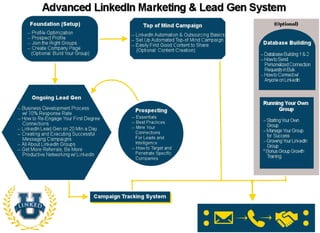 LinkedUniversity-Advanced-System-Mindmap