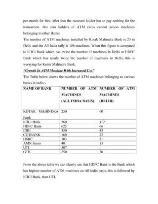 per month for free, after that the Account holder has to pay nothing for the
transaction. But also holders of ATM cards cannot access machines
belonging to other Banks.
The number of ATM machines installed by Kotak Mahindra Bank is 20 in
Delhi and the All India tally is 156 machines. When this figure is compared
to ICICI Bank which has thrice the number of machines in Delhi or HDFC
Bank which has nearly twice the number of machines in Delhi, this is
worrying for Kotak Mahindra Bank.
“Growth In ATM Machine With Increased Use”
The Table below shows the number of ATM machines belonging to various
banks in India:-
From the above table we can clearly see that HDFC Bank is the Bank which
has highest number of ATM machines on All India basis, this is followed by
ICICI Bank, then UTI.
NAME OF BANK NUMBER OF ATM
MACHINES
(ALL INDIA BASIS)
NUMBER OF ATM
MACHINES
(DELHI)
KOTAK MAHINDRA
Bank
250 60
ICICI Bank 560 112
HDFC Bank 625 66
IDBI 350 43
CITIBANK 160 22
HSBC 103 21
AMN Amro 40 13
UTI 507 -
GTB 250 20
 
