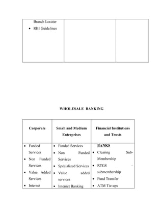 Branch Locater
• RBI Guidelines
WHOLESALE BANKING
Corporate Small and Medium
Enterprises
Financial Institutions
and Trusts
• Funded
Services
• Non Funded
Services
• Value Added
Services
• Internet
• Funded Services
• Non Funded
Services
• Specialized Services
• Value added
services
• Internet Banking
BANKS
• Clearing Sub-
Membership
• RTGS –
submembership
• Fund Transfer
• ATM Tie-ups
 