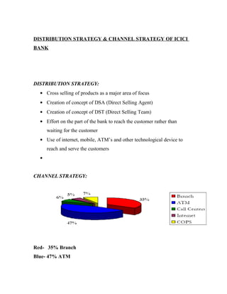 DISTRIBUTION STRATEGY & CHANNEL STRATEGY OF ICICI
BANK
DISTRIBUTION STRATEGY:
• Cross selling of products as a major area of focus
• Creation of concept of DSA (Direct Selling Agent)
• Creation of concept of DST (Direct Selling Team)
• Effort on the part of the bank to reach the customer rather than
waiting for the customer
• Use of internet, mobile, ATM’s and other technological device to
reach and serve the customers
•
CHANNEL STRATEGY:
Red- 35% Branch
Blue- 47% ATM
 