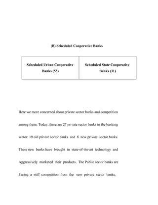 (B) Scheduled Cooperative Banks




     Scheduled Urban Cooperative            Scheduled State Cooperative
               Banks (55)                             Banks (31)




Here we more concerned about private sector banks and competition


among them. Today, there are 27 private sector banks in the banking


sector: 19 old private sector banks and 8 new private sector banks.


These new banks have brought in state-of-the-art technology and


Aggressively marketed their products. The Public sector banks are


Facing a stiff competition from the new private sector banks.
 