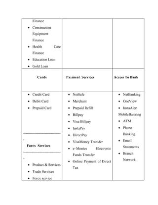 Finance
    • Construction
       Equipment
       Finance
    • Health             Care
       Finance
    • Education Loan
    • Gold Loan


           Cards                  Payment Services                  Access To Bank



    • Credit Card                  • NetSafe                          • NetBanking
    • Debit Card                   • Merchant                         • OneView
    • Prepaid Card                 • Prepaid Refill                   • InstaAlert
                                   • Billpay                          MobileBanking
                                   • Visa Billpay                     • ATM

                                   • InstaPay                         • Phone
-------------------------------                                          Banking
                                   • DirectPay
-                                                                     • Email
                                   • VisaMoney Transfer
    Forex Services                                                       Statements
                                   • e–Monies          Electronic
-------------------------------                                       • Branch
                                      Funds Transfer
-                                                                        Network
                                   • Online Payment of Direct
    • Product & Services
                                      Tax
    • Trade Services
    • Forex service
 