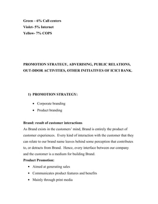 Green – 6% Call centers
Violet- 5% Internet
Yellow- 7% COPS




PROMOTION STRATEGY, ADVERISING, PUBLIC RELATIONS,
OUT-DDOR ACTIVITIES, OTHER INITIATIVES OF ICICI BANK.




   1) PROMOTION STRATEGY:

      • Corporate branding
      • Product branding


Brand: result of customer interactions
As Brand exists in the customers’ mind, Brand is entirely the product of
customer experiences. Every kind of interaction with the customer that they
can relate to our brand name leaves behind some perception that contributes
to, or detracts from Brand. Hence, every interface between our company
and the customer is a medium for building Brand.
Product Promotion:
   • Aimed at generating sales
   • Communicates product features and benefits
   • Mainly through print media
 