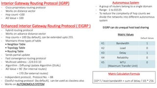 Interior Gateway Routing Protocol (IGRP)
- Cisco proprietary routing protocol
- Works on distance vector
- Hop count =100
...