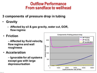 Production Optimization in Oil & Gas Using Nodal Analysis Methodology | PDF