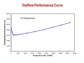 Production Optimization in Oil & Gas Using Nodal Analysis Methodology | PDF