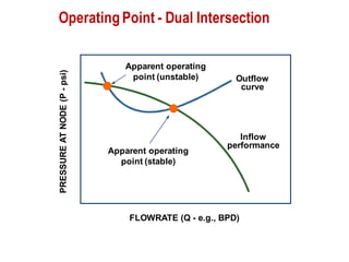 Production Optimization in Oil & Gas Using Nodal Analysis Methodology | PDF