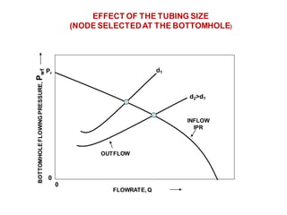 Production Optimization in Oil & Gas Using Nodal Analysis Methodology | PDF
