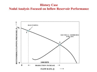 Production Optimization in Oil & Gas Using Nodal Analysis Methodology | PDF