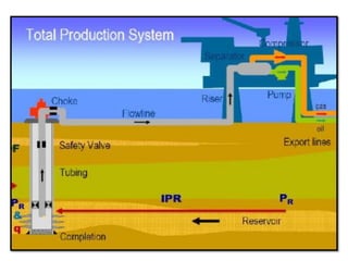 Production Optimization in Oil & Gas Using Nodal Analysis Methodology | PDF
