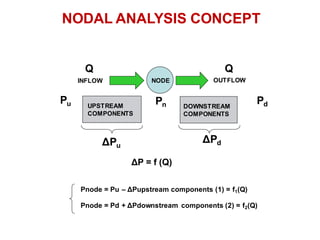 Production Optimization in Oil & Gas Using Nodal Analysis Methodology | PDF