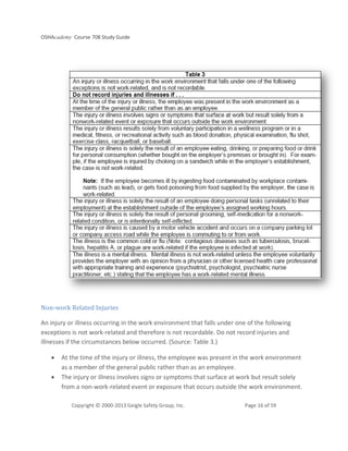 OSHAcademy Course 708 Study Guide
Copyright © 2000-2013 Geigle Safety Group, Inc. Page 16 of 59
Non-work Related Injuries
An injury or illness occurring in the work environment that falls under one of the following
exceptions is not work-related and therefore is not recordable. Do not record injuries and
illnesses if the circumstances below occurred. (Source: Table 3.)
• At the time of the injury or illness, the employee was present in the work environment
as a member of the general public rather than as an employee.
• The injury or illness involves signs or symptoms that surface at work but result solely
from a non-work-related event or exposure that occurs outside the work environment.
 