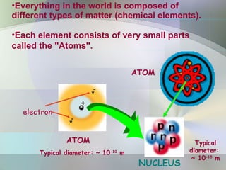 •Everything in the world is composed of
different types of matter (chemical elements).
•Each element consists of very small parts
called the "Atoms".
ATOM
electron
NUCLEUS
ATOM
Typical diameter: ~ 10-10
m
Typical
diameter:
~ 10-15
m
 