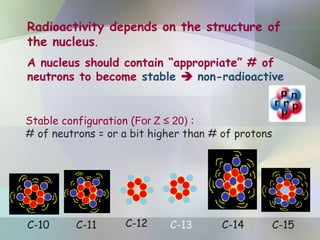 Radioactivity depends on the structure of
the nucleus.
A nucleus should contain “appropriate” # of
neutrons to become stable  non-radioactive
C-12 C-13
C-10 C-11 C-14 C-15
Stable configuration (For Z ≤ 20) :
# of neutrons = or a bit higher than # of protons
 