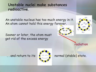 An unstable nucleus has too much energy in it.
An atom cannot hold this energy forever.
Unstable nuclei make substances
radioactive.
Sooner or later, the atom must
get rid of the excess energy
. . . and return to its normal (stable) state.
radiation
 