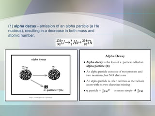 (1) alpha decay - emission of an alpha particle (a He
nucleus), resulting in a decrease in both mass and
atomic number.
 