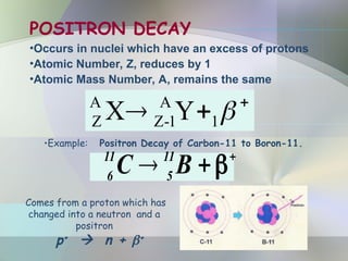 POSITRON DECAY
•Occurs in nuclei which have an excess of protons
•Atomic Number, Z, reduces by 1
•Atomic Mass Number, A, remains the same


 
1
A
1
-
Z
A
Z Y
X
•Example: Positron Decay of Carbon-11 to Boron-11.


 
B
C 11
5
11
6
Comes from a proton which has
changed into a neutron and a
positron
p+  n + +
 