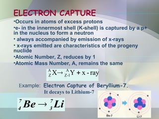 ELECTRON CAPTURE
•Occurs in atoms of excess protons
•e- in the innermost shell (K-shell) is captured by a p+
in the nucleus to form a neutron
• always accompanied by emission of x-rays
• x-rays emitted are characteristics of the progeny
nuclide
•Atomic Number, Z, reduces by 1
•Atomic Mass Number, A, remains the same
ray
-
x
Y
X A
1
-
Z
A
Z 

Example: Electron Capture of Beryllium-7.
It decays to Lithium-7.
Li
Be 7
3
7
4

 