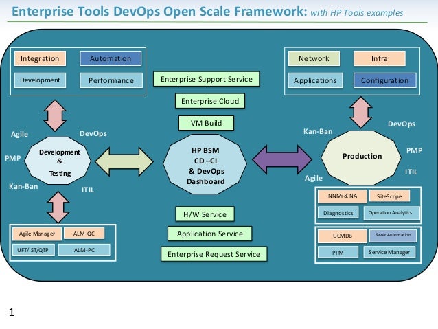 test software in tools testing DevOps