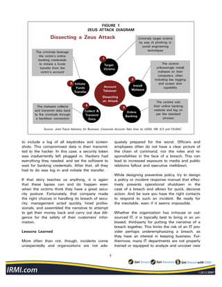 7
to include a log of all keystrokes and screen-
shots. This compromised data is then transmit-
ted to the hacker. In this case, a security token
was inadvertently left plugged in. Hackers had
everything they needed, and set the software to
wait for banking credentials. After that, all they
had to do was log in and initiate the transfer.
If that story teaches us anything, it is again
that these lapses can and do happen even
when the victims think they have a great secu-
rity posture. Fortunately, that company made
the right choices in handling its breach of secu-
rity; management acted quickly, hired profes-
sionals, and assembled the narrative to attempt
to get their money back and carry out due dili-
gence for the safety of their customers’ infor-
mation.
Lessons Learned
More often than not, though, incidents come
unexpectedly and organizations are not ade-
quately prepared for the worst. Officers and
employees often do not have a clear picture of
the chain of command, nor the roles and re-
sponsibilities in the face of a breach. This can
lead to increased exposure to media and public
relations fallout and executive meltdown.
While designing preventive policy, try to design
a policy or incident response manual that effec-
tively prevents operational shutdown in the
case of a breach and allows for quick, decisive
action. And be sure you have the right contacts
to respond to such an incident. Be ready for
the inevitable, even if it seems impossible.
Whether the organization has in-house or out-
sourced IT, it is typically best to bring in an un-
biased, third-party for putting the narrative of a
breach together. This limits the risk of an IT pro-
vider perhaps underemphasizing a breach, as
they have an interest in keeping business. Fur-
thermore, many IT departments are not properly
trained or equipped to analyze and uncover new
FIGURE 1
ZEUS ATTACK DIAGRAM
Account
Takeover
Dissecting
an Attack
Initiate
Funds
Transfer
5
Criminals target victims
by way of phishing or
social engineering
techniques
The victims
unknowingly install
malware on their
computers, often
including key logging
and screen shot
capability
The victims visit
their online banking
website and log on
per the standard
process
The malware collects
and transmits data back
to the criminals through
a backdoor connection
The criminals leverage
the victim’s online
banking credentials
to initiate a funds
transfer from the
victim’s account
Dissecting a Zeus Attack
Source: Joint Fraud Advisory for Business: Corporate Account Take Over by USSS, FBI, IC3 and FS-ISAC.
1
Target
Victims
Install
Malware
2
Online
Banking
Collect &
Transmit
Data
4
3
 