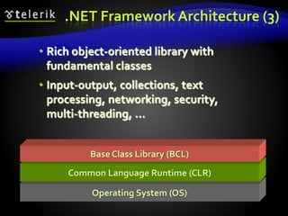 Operating System (OS)
Common Language Runtime (CLR)
Base Class Library (BCL)
.NET Framework Architecture (3)
 Rich object-oriented library with
fundamental classes
 Input-output, collections, text
processing, networking, security,
multi-threading, …
 