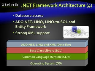 Operating System (OS)
Common Language Runtime (CLR)
Base Class Library (BCL)
ADO.NET, LINQ and XML (DataTier)
.NET Framework Architecture (4)
 Database access
 ADO.NET, LINQ, LINQ-to-SQL and
Entity Framework
 Strong XML support
 