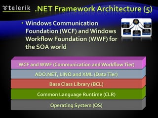 Operating System (OS)
Common Language Runtime (CLR)
Base Class Library (BCL)
ADO.NET, LINQ and XML (DataTier)
.NET Framework Architecture (5)
WCF and WWF (Communication and WorkflowTier)
 Windows Communication
Foundation (WCF) and Windows
Workflow Foundation (WWF) for
the SOA world
 