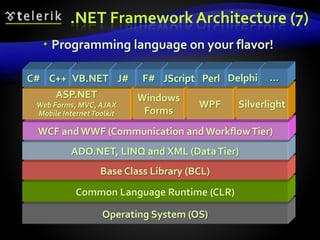 Operating System (OS)
Common Language Runtime (CLR)
Base Class Library (BCL)
ADO.NET, LINQ and XML (DataTier)
.NET Framework Architecture (7)
WCF and WWF (Communication and WorkflowTier)
ASP.NET
Web Forms, MVC, AJAX
Mobile InternetToolkit
Windows
Forms
WPF Silverlight
C# C++ VB.NET J# F# JScript Perl Delphi …
 Programming language on your flavor!
 