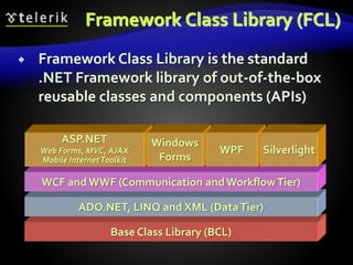 Framework Class Library (FCL)
 Framework Class Library is the standard
.NET Framework library of out-of-the-box
reusable classes and components (APIs)
Base Class Library (BCL)
ADO.NET, LINQ and XML (DataTier)
WCF and WWF (Communication and WorkflowTier)
ASP.NET
Web Forms, MVC, AJAX
Mobile InternetToolkit
Windows
Forms
WPF Silverlight
 
