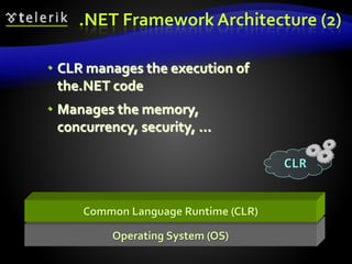Operating System (OS)
Common Language Runtime (CLR)
 CLR manages the execution of
the.NET code
 Manages the memory,
concurrency, security, ...
.NET Framework Architecture (2)
CLR
 