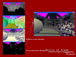 :Diffuse Light Buffer :Specular Light Buffer 