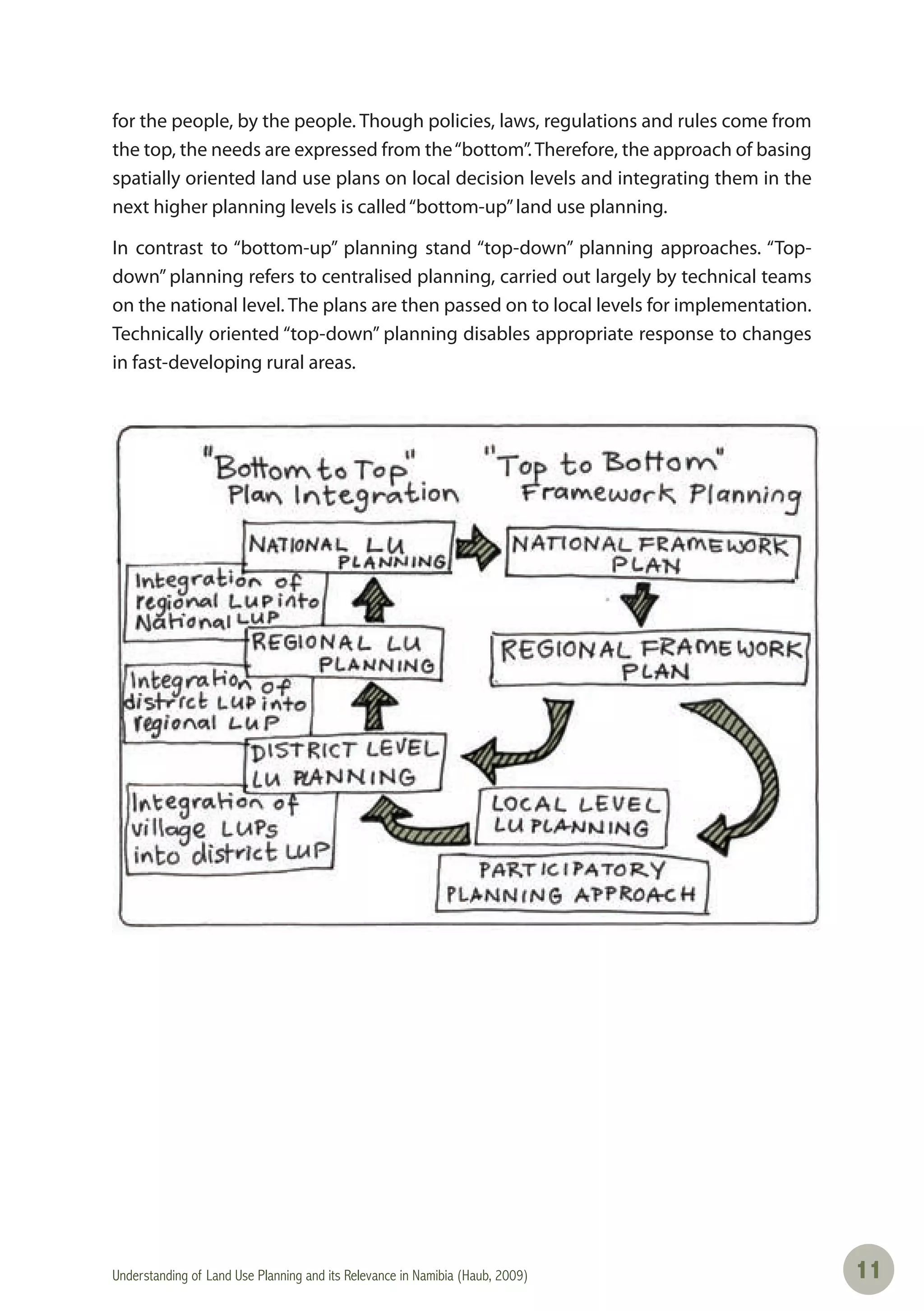 Understanding of Land Use Planning and its Relevance in Namibia (Haub, 2009) 1111
for the people, by the people. Though policies, laws, regulations and rules come from
the top, the needs are expressed from the“bottom”. Therefore, the approach of basing
spatially oriented land use plans on local decision levels and integrating them in the
next higher planning levels is called“bottom-up”land use planning.
In contrast to “bottom-up” planning stand “top-down” planning approaches. “Top-
down” planning refers to centralised planning, carried out largely by technical teams
on the national level. The plans are then passed on to local levels for implementation.
Technically oriented “top-down” planning disables appropriate response to changes
in fast-developing rural areas.
 