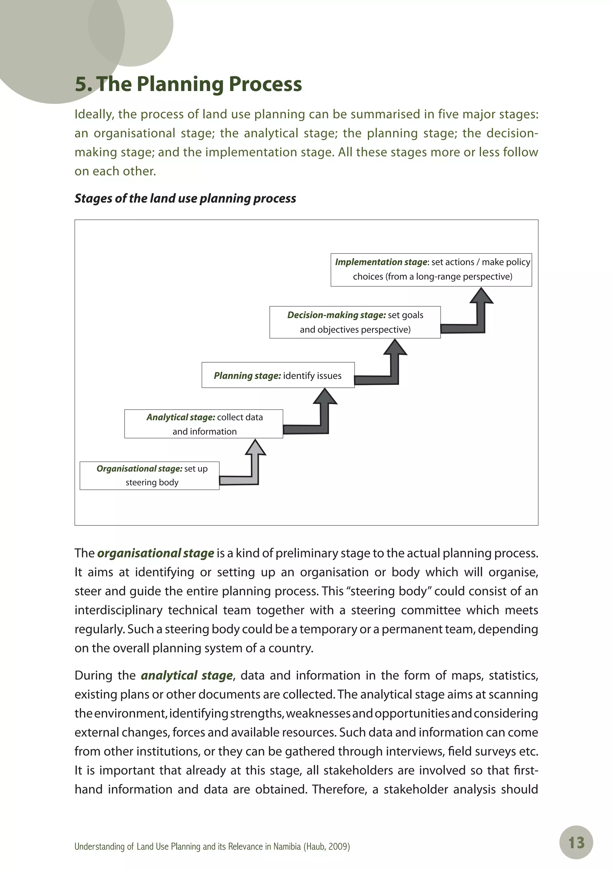 Understanding of Land Use Planning and its Relevance in Namibia (Haub, 2009) 1313
5. The Planning Process
Ideally, the process of land use planning can be summarised in five major stages:
an organisational stage; the analytical stage; the planning stage; the decision-
making stage; and the implementation stage. All these stages more or less follow
on each other.
Stages of the land use planning process
The organisationalstage is a kind of preliminary stage to the actual planning process.
It aims at identifying or setting up an organisation or body which will organise,
steer and guide the entire planning process. This “steering body” could consist of an
interdisciplinary technical team together with a steering committee which meets
regularly. Such a steering body could be a temporary or a permanent team, depending
on the overall planning system of a country.
During the analytical stage, data and information in the form of maps, statistics,
existing plans or other documents are collected. The analytical stage aims at scanning
theenvironment,identifyingstrengths,weaknessesandopportunitiesandconsidering
external changes, forces and available resources. Such data and information can come
from other institutions, or they can be gathered through interviews, field surveys etc.
It is important that already at this stage, all stakeholders are involved so that first-
hand information and data are obtained. Therefore, a stakeholder analysis should
 