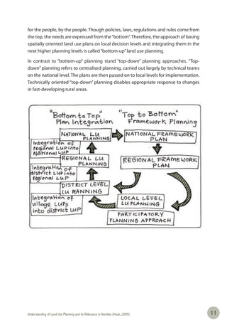 Understanding of Land Use Planning and its Relevance in Namibia (Haub, 2009) 1111
for the people, by the people. Though policies, laws, regulations and rules come from
the top, the needs are expressed from the“bottom”. Therefore, the approach of basing
spatially oriented land use plans on local decision levels and integrating them in the
next higher planning levels is called“bottom-up”land use planning.
In contrast to “bottom-up” planning stand “top-down” planning approaches. “Top-
down” planning refers to centralised planning, carried out largely by technical teams
on the national level. The plans are then passed on to local levels for implementation.
Technically oriented “top-down” planning disables appropriate response to changes
in fast-developing rural areas.
 