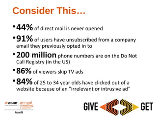 Consider This…
•44%of direct mail is never opened
•91%of users have unsubscribed from a company
email they previously opted in to
•200 millionphone numbers are on the Do Not
Call Registry (in the US)
•86%of viewers skip TV ads
•84%of 25 to 34 year olds have clicked out of a
website because of an "irrelevant or intrusive ad"
 