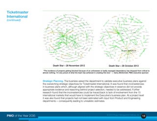 18PMO of the Year 2OI5 © 2015 Project Management Institute, Inc.
Strategic Planning. The business asked the department to validate executive business plans against
the overarching strategic objectives for Ticketmaster International. It was found that inconsistencies
in business plans which, although aligned with the strategic objectives in essence did not provide
appropriate evidence and reasoning behind project selection, needed to be addressed. Further
research found that the inconsistencies could be traced back to lack of involvement from the 15
international markets that would have to implement the Executive’s business plan. At a project level
it was also found that projects had not been estimated with input from Product and Engineering
departments — consequently leading to unrealistic estimates.
“The incidence of projects getting blocked because of an unforeseen or badly managed dependency has dropped from critical to
almost nothing. I’m very proud of what the team has achieved in creating this tool.” — Gerry McDonnell, PMO executive sponsor
Ticketmaster
International
(continued)
Death Star – 28 November 2012 Death Star – 28 October 2013
 