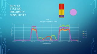 RUN #2
TESTING
PROXIMITY
SENSITIVITY
0
5
10
15
20
25
18:43:12 18:50:24 18:57:36 19:04:48 19:12:00 19:19:12 19:26:24 19:33:36
Hitspersecond
Time (hh:mm:ss)
Run 2
Hits per second vs. Time
0x11
0x22
0x33
0x44
 