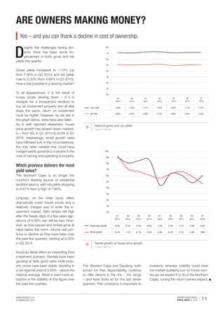 WWW.PAYPROP.CO.ZA
© HUMANSTATE 2016 11PAYPROP SOUTH AFRICA
RENTAL INDEX Q1 2016
ARE OWNERS MAKING MONEY?
D
espite the challenges facing ten-
ants, there has been some im-
provement in both gross and net
yields this quarter.
Gross yields increased to 7.12% (up
from 7.06% in Q3 2015) and net yields
rose to 5.05% (from 4.94% in Q3 2015).
How is this possible in a slowing market?
To all appearances, it is the result of
house prices slowing down – if it is
cheaper for a prospective landlord to
buy an investment property and all else
stays the same, return on investment
must be higher. However, as we see in
the graph below, rents have also fallen.
As is well reported elsewhere, house
price growth has slowed down marked-
ly – from 9% in Q1 2014 to 6.0% in Q1
2016. Interestingly, rental growth rates
have followed suit. In the circumstances,
the only other variable that could have
nudged yields upwards is a decline in the
cost of owning and operating a property.
Which province delivers the most
yield value?
The Northern Cape is no longer the
country’s leading source of residential
landlord returns, with net yields dropping
to 6.67% from a high of 7.64%.
Limpopo, on the other hand, offers
dramatically lower house prices and a
relatively cheaper way to enter the in-
vestment market. With rentals still high
after the heady days of a few years ago,
returns of 8.06% can still be had. How-
ever, as time passes and rentals grow at
rates below the norm, returns will con-
tinue to decline as they have been over
the past five quarters, starting at 9.33%
in Q3 2014.
KwaZulu-Natal offers an interesting third
investment scenario. Rentals have been
growing at fairly good rates while prop-
erty prices have been stable, resulting in
a net regional yield of 5.30% – above the
national average. What is even more at-
tractive is the stability of this figure over
the past five quarters.
Yes – and you can thank a decline in cost of ownership.
National gross and net yields
Source: PayProp
Q3
2014
Q4
2014
Q1
2015
Q2
2015
Q3
2015
Q4
2015
Q1
2016
Gross yield 7.09% 7.03% 7.21% 7.24% 7.06% 7.11% 7.12%
Net yield 5.08% 5.03% 5.08% 5.13% 4.94% 5.03% 5.05%
0%
1%
2%
3%
4%
5%
6%
7%
8%
Rental growth vs house price growth
Source: PayProp
Q1
2014
Q2
2014
Q3
2014
Q4
2014
Q 1
2015
Q2
2015
Q3
2015
Q4
2015
Q1
2016
House price growth 9.0% 8.1% 8.5% 8.6% 4.4% 6.4% 6.1% 4.9% 6.0%
Rental growth 9.2% 7.1% 6.7% 6.0% 5.6% 6.3% 6.7% 5.9% 4.6%
0%
1%
2%
3%
4%
5%
6%
7%
8%
9%
10%
The Western Cape and Gauteng, both
known for their dependability, continue
to offer returns in the 4% - 5% range
– and have done so for the last seven
quarters. This constancy is important to
investors, whereas volatility could have
the market suddenly turn on home own-
ers (as we expect it to do in the Northern
Cape), ruining the return owners expect.
 