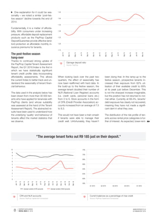 8 PAYPROP SOUTH AFRICA
RENTAL INDEX Q1 2016
WWW.PAYPROP.CO.ZA
© HUMANSTATE 2016
One explanation for it could be sea-
sonality – we noted a similar ‘post-fes-
tive season’ decline towards the end of
2014.
Fundamentally, it is a matter of afforda-
bility. With consumers under increasing
pressure, affordable deposit replacement
products such as the PayProp Capital
DepositGuarantee provide effective land-
lord protection at affordable monthly in-
surance premiums for tenants.
The post-festive season
hang-over
Thanks to continued strong uptake of
the PayProp Capital Tenant Assessment
Report, the Q1 2016 Index is the first in
which we have statistically significant
tenant credit profile data incorporating
affordability assessments. This allows
the current Index to better track and un-
derstand the seasonality of tenant finan-
cial behaviour.
The data used in the analysis below has
been drawn from more than 30 000 ten-
ants who have applied for tenancies with
PayProp clients (and whose suitability
was assessed at the hand of the Tenant
Assessment Report). The abstracted re-
sults have been used to understand how
the underlying ‘quality’ and behaviour of
tenants affect the market statistics that
we observe.
When looking back over the past two
quarters, the effect of seasonality has
now been reaffirmed with hard data. In
the build-up to the festive season, the
average tenant doubled their number of
NLR (National Loan Register) accounts
(i.e. credit cards, personal loans etc.)
from 3 to 6. Store accounts in the form
of CPA (Credit Provider Association) ac-
counts increased from an average of 7.5
to 8.3.
This would not have been a train smash
if tenants were able to manage their
credit well. Unfortunately, they haven’t
"The average tenant forks out R9 185 just on their deposit."
Damage deposit ratio
Source: PayProp
been doing that. In the ramp-up to the
festive season, prospective tenants in-
creased their exposure from 62% uti-
lisation of their available credit to 69%
at its peak just before December. This
is not the sharpest increase imaginable,
but the position has not returned to nor-
mal either. Currently at 68.4%, tenants’
debt exposure has clearly not recovered,
meaning they have not made a signifi-
cant dent in what they owe.
The distribution of the risk profile of ten-
ants across rental price categories is fur-
ther of interest. As expected, lower-rent-
CPA and NLR accounts
Source: PayProp Capital and Compuscan
Current balances as a percentage of max credit
Source: PayProp Capital and Compuscan
1.15
1.20
1.25
1.30
1.35
1.40
1.45
Jan14
Mar14
May14
Jul14
Sep14
Nov14
Jan15
Mar15
May15
Jul15
Sep15
Nov15
Jan16
Mar16
0
1
2
3
4
5
6
7
8
9
10
Jan15
Feb15
Mar15
Apr15
May15
Jun15
Jul15
Aug15
Sep15
Oct15
Nov15
Dec15
Jan16
Feb16
Mar16
Average number of CPA accounts Average number of NLR accounts
58%
60%
62%
64%
66%
68%
70%
72%
Q1 2015 Q2 2015 Q3 2015 Q4 2015 Q1 2016
 